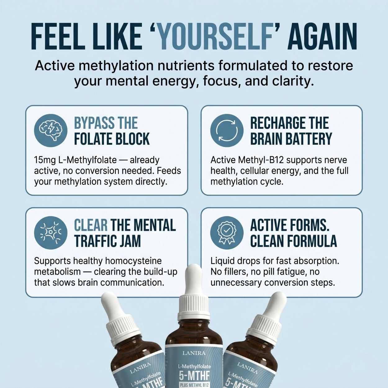 Lanira L-Methylfolate Plus Methyl-B12