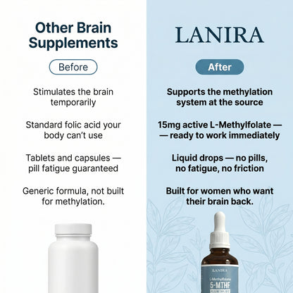 Lanira L-Methylfolate Plus Methyl-B12